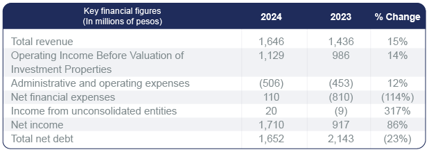 Detalle estados consolidados